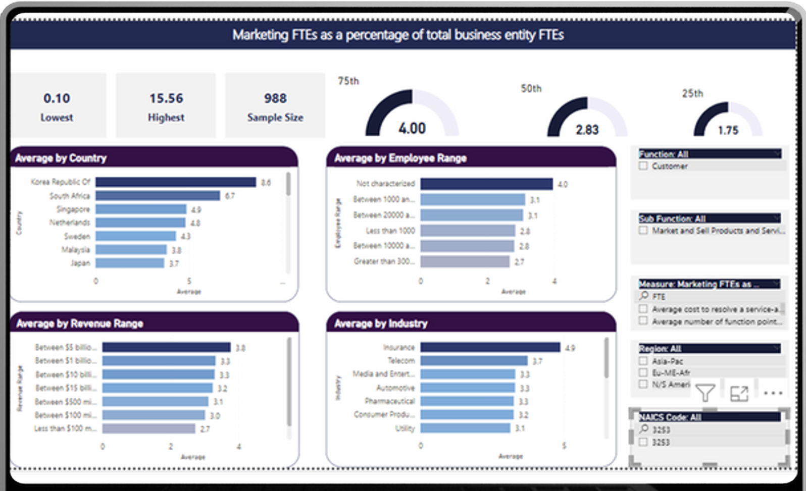 KPI Benchmarking