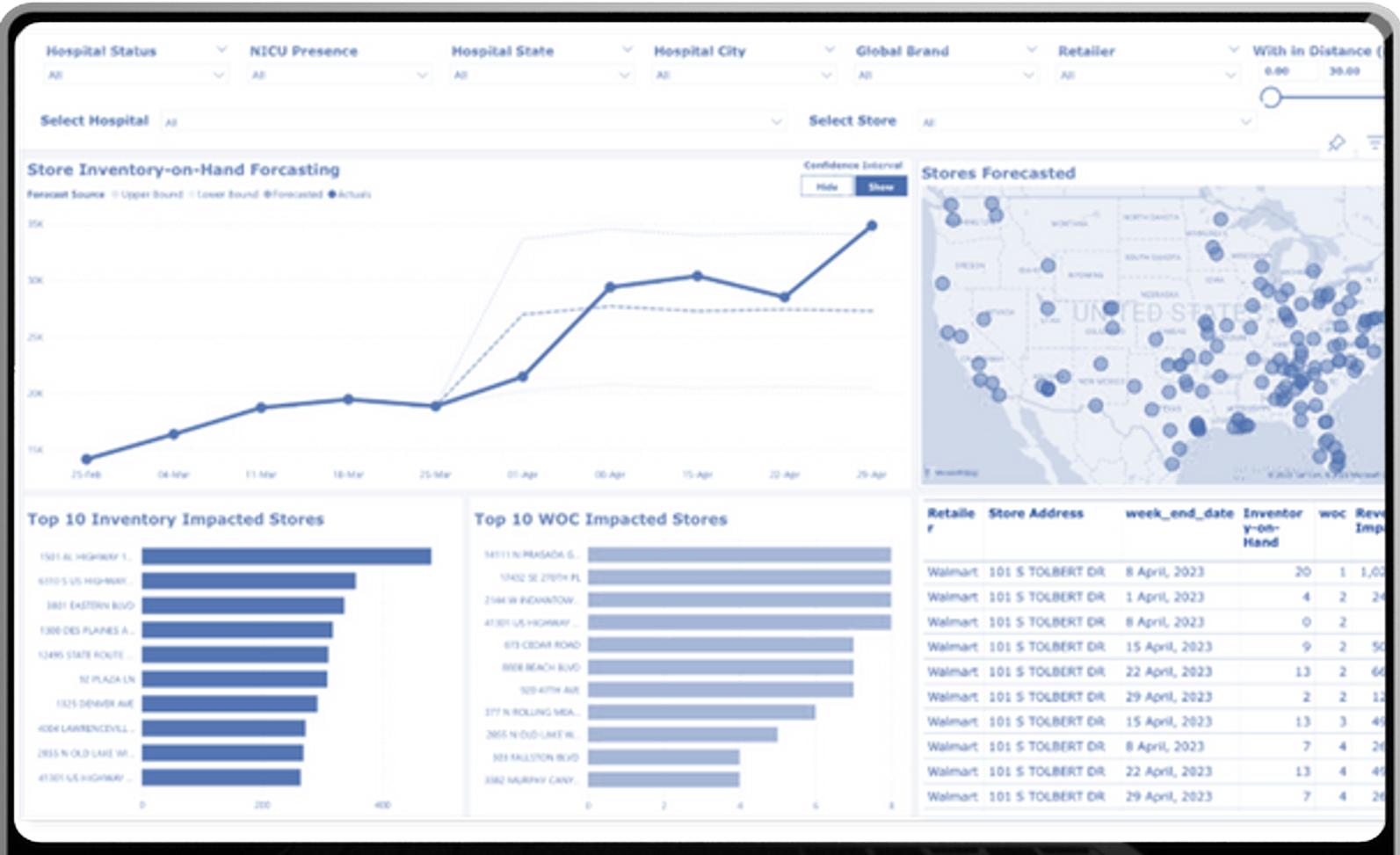 Salesforce Optimization