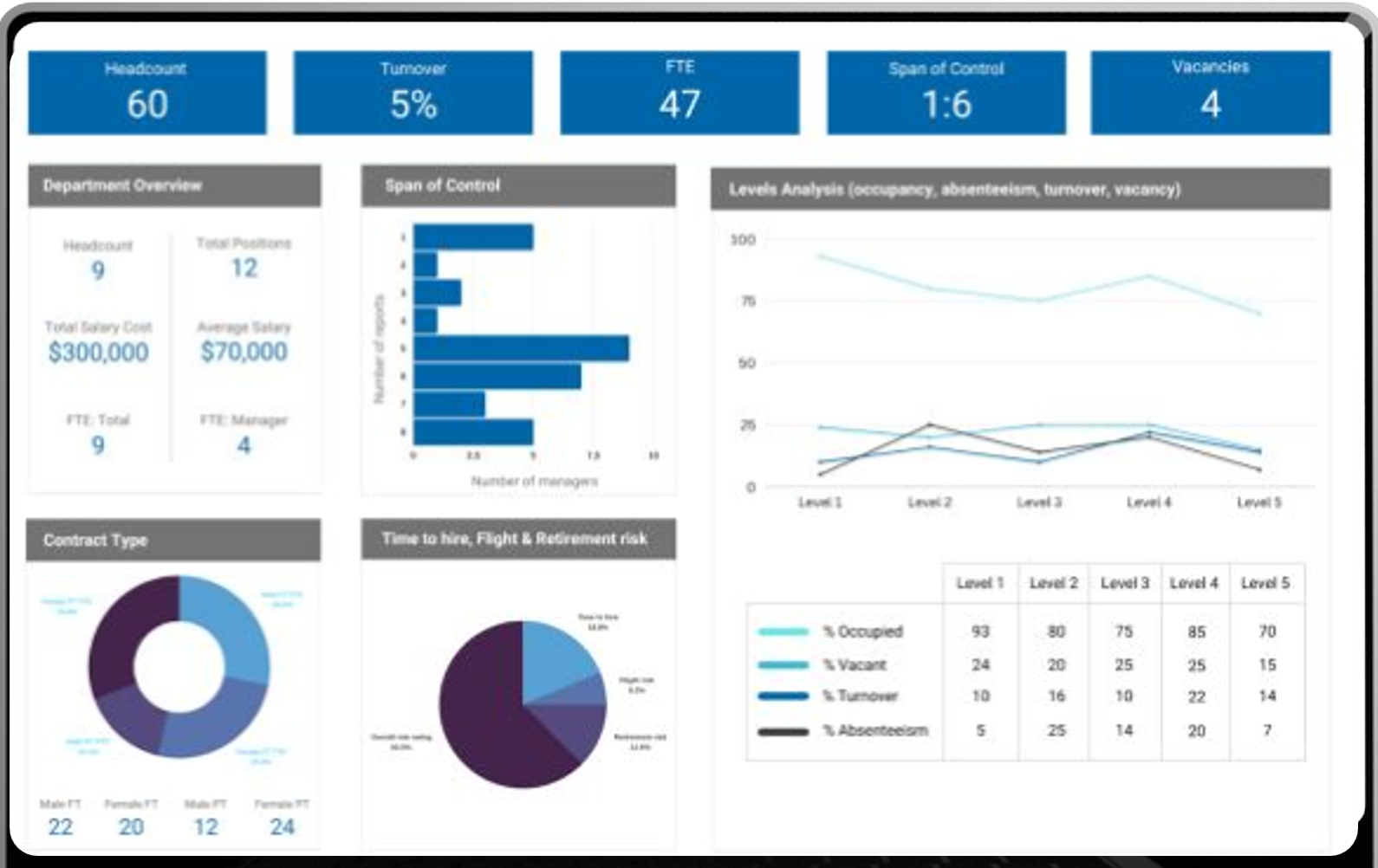 Workforce Optimization