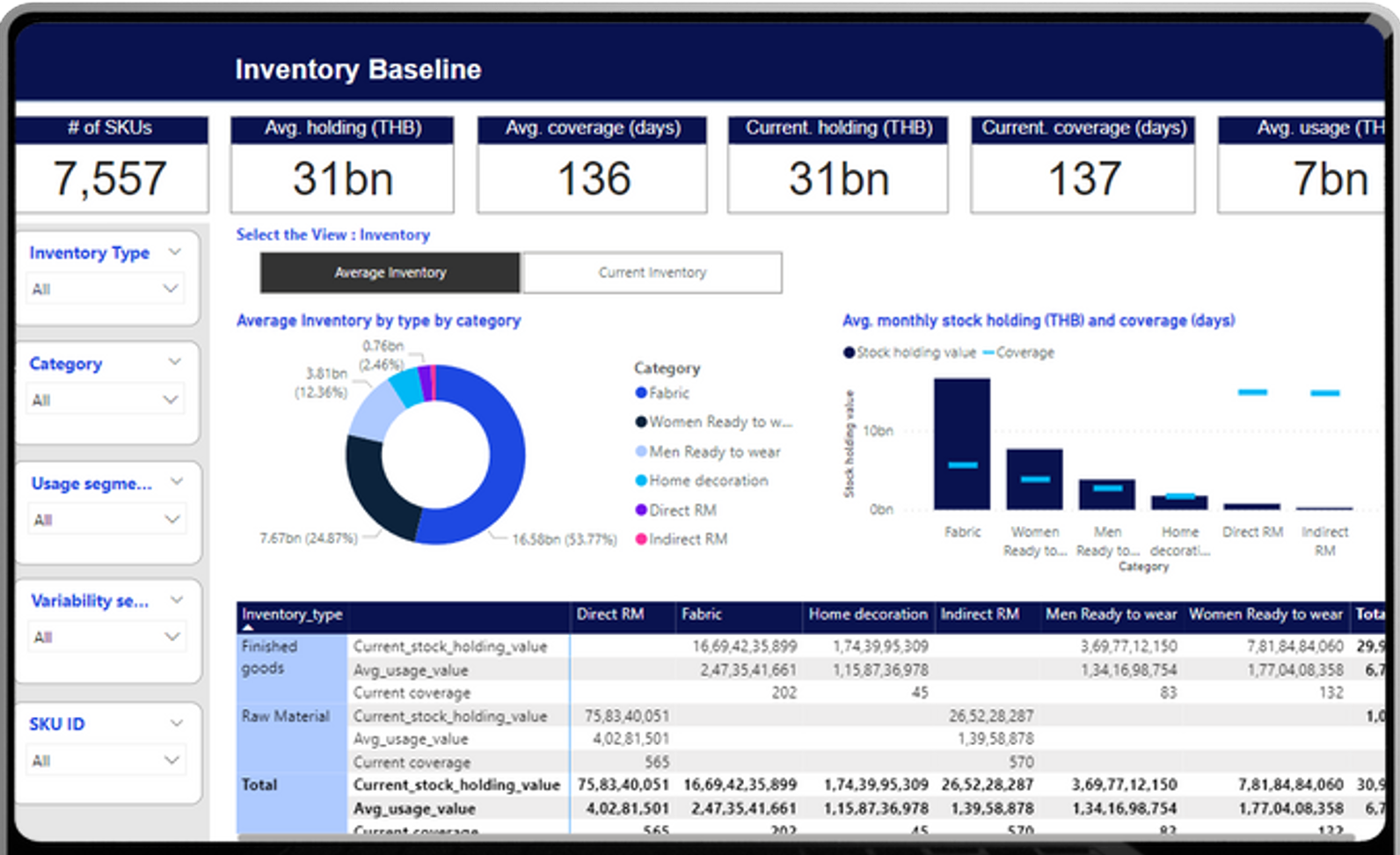 Inventory Optimization