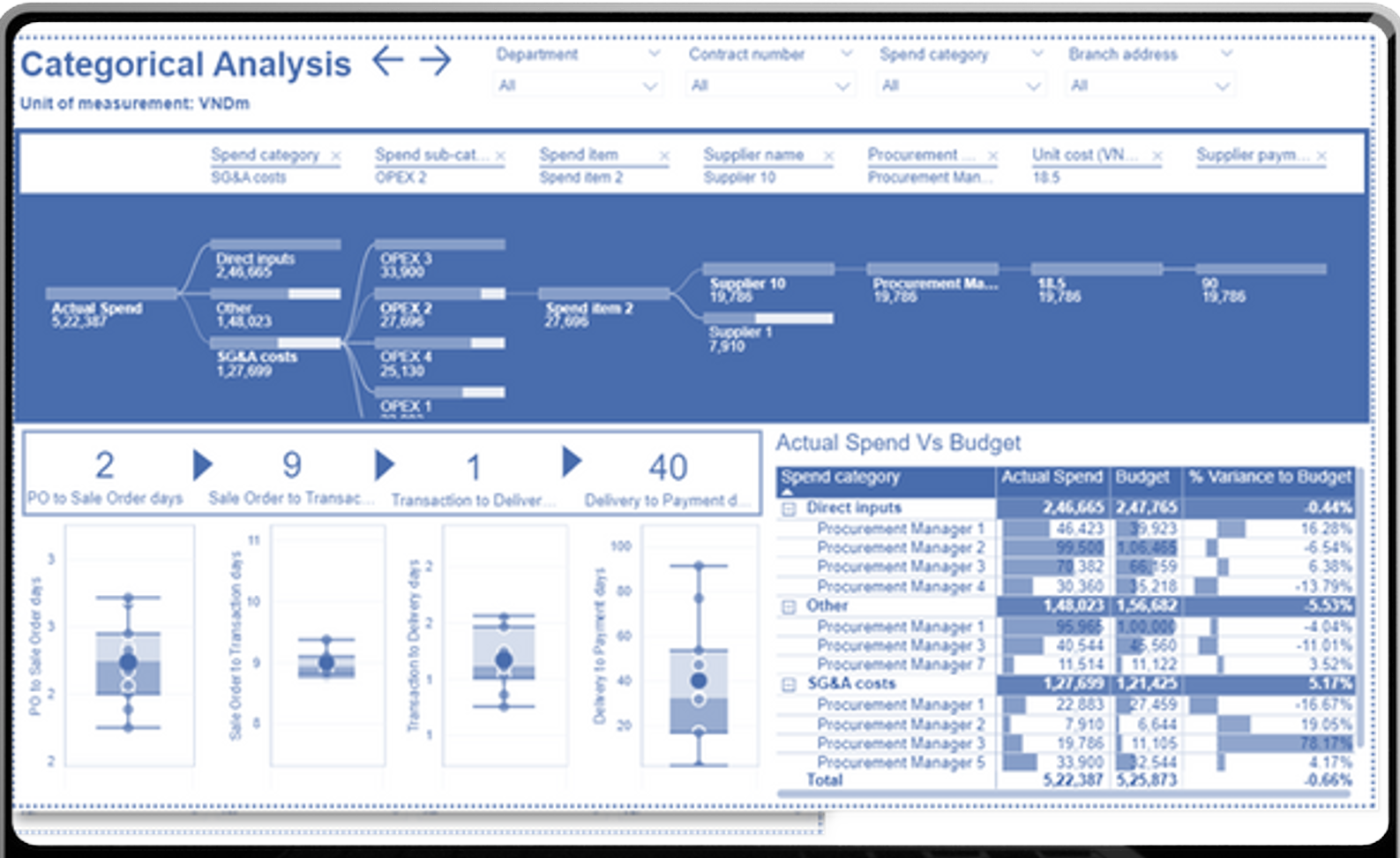 Procurement Optimisation